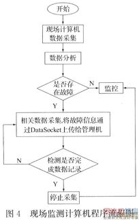 基于網(wǎng)絡(luò)的遠(yuǎn)程電能質(zhì)量監(jiān)測(cè)系統(tǒng)設(shè)計(jì)與技術(shù)推廣方案